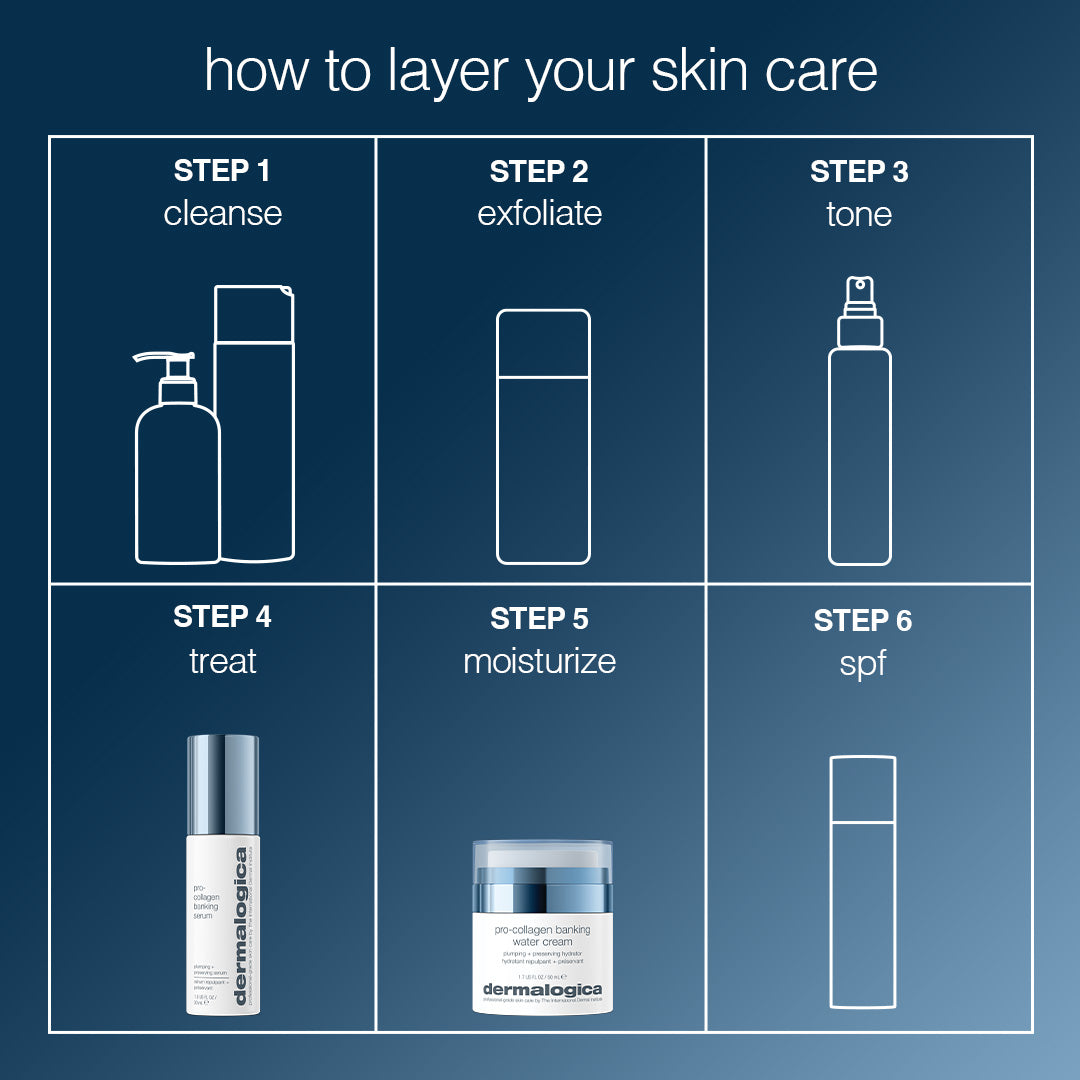 pro-collagen banking water cream