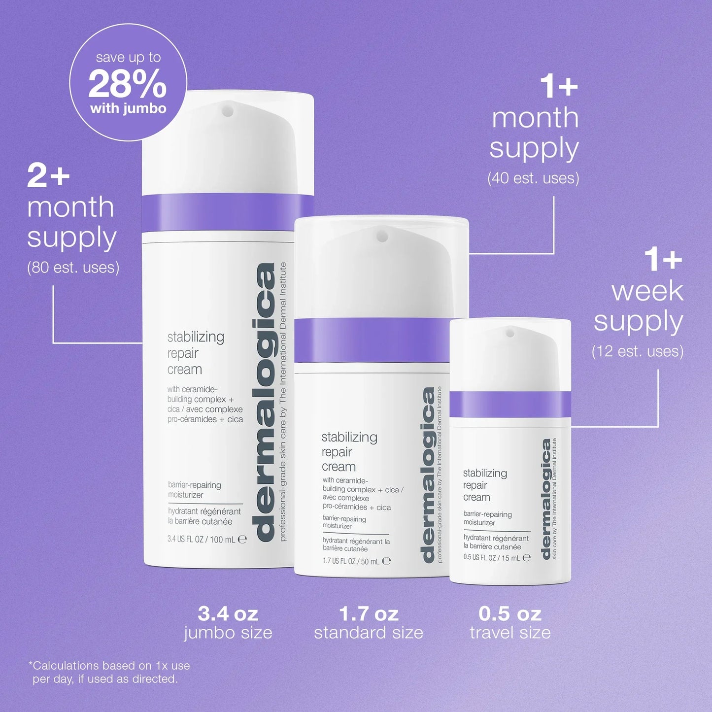 stabilizing repair cream